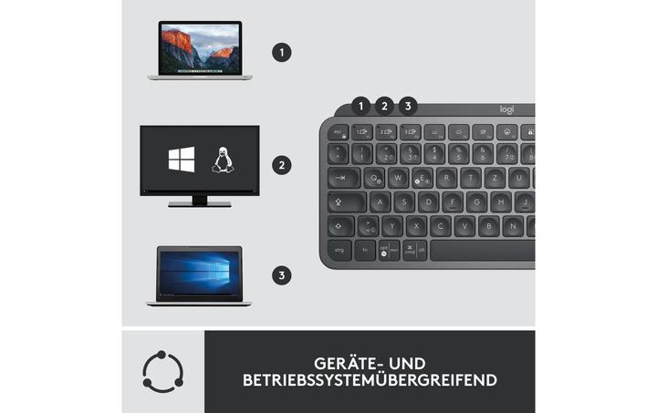 Immagine prodotto Logitech MX Keys Mini Combo for Business (DE, Senza fili)