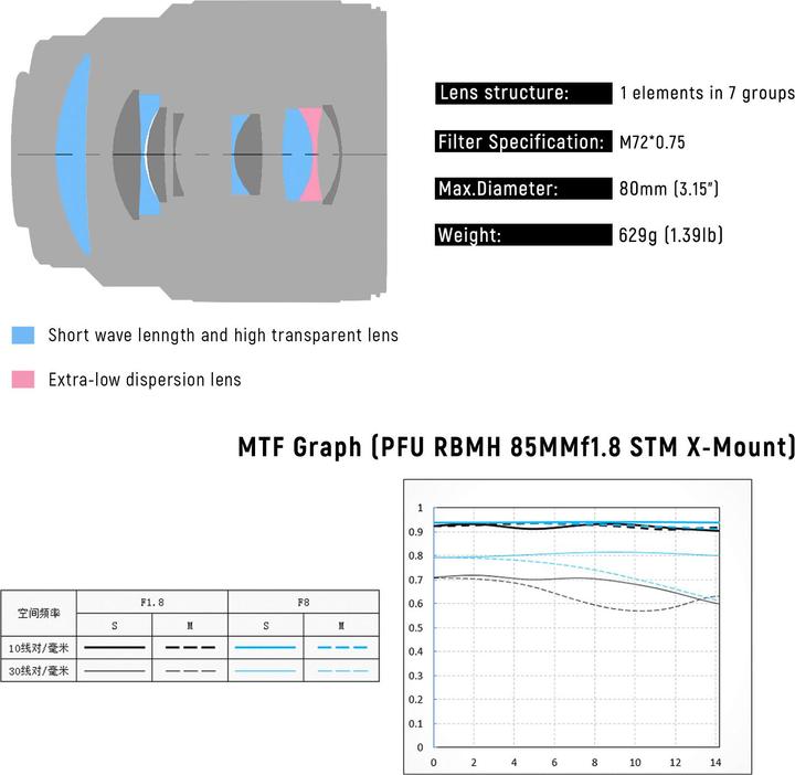 Actual product image Viltrox AF 85mm f/1.8 XF Mark II, Fuji X (Fujifilm X, APS-C / DX)