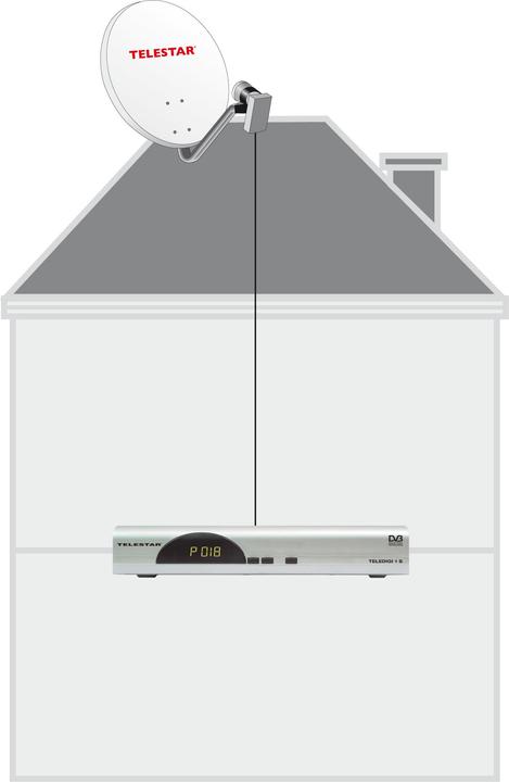 Produktbild Telestar SkyQuad HC (Quad LNB, 40mm)