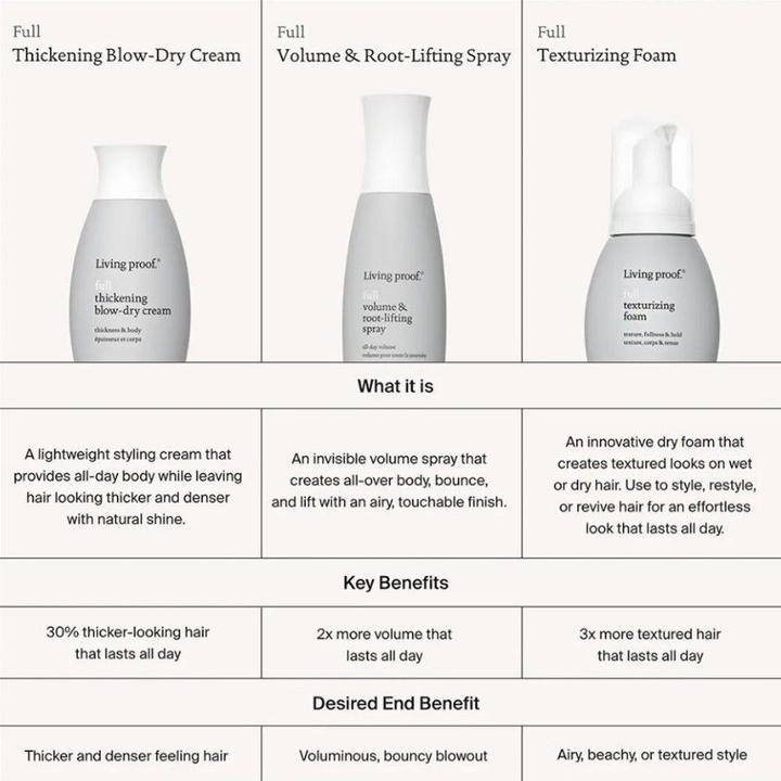 Nährwerte und Zutaten Living Proof Full - Volume & Root-lifting Spray (163 ml)