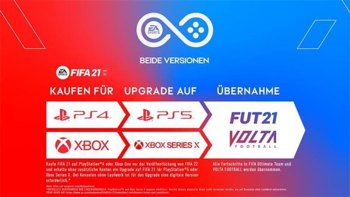 Immagine prodotto EA Games Preordine FIFA 21 Champions Edition (Xbox One X, Xbox Series X, Multilingue)
