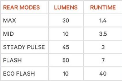 Actual product image knog. Cobber Lil (50 lm, 50 lm)