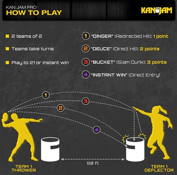 Immagine prodotto Kanjam Set di gioco per professionisti