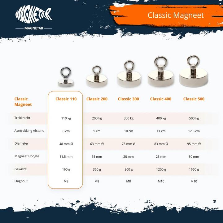 Produktbild Magnetar PACK 110KG NEODYM-MAGNET