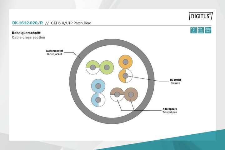 Produktbild Digitus Netzwerkkabel (U/FTP, CAT6, 2 m)