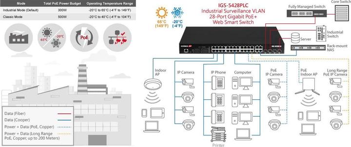 Actual product image edimax Gigabit PoE switch (28 Ports)