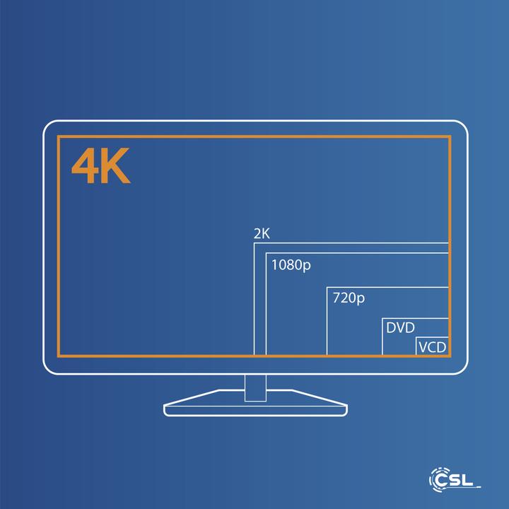 Actual product image CSL mini HDMI (Typ C) — HDMI (Typ A) (1 m, HDMI)
