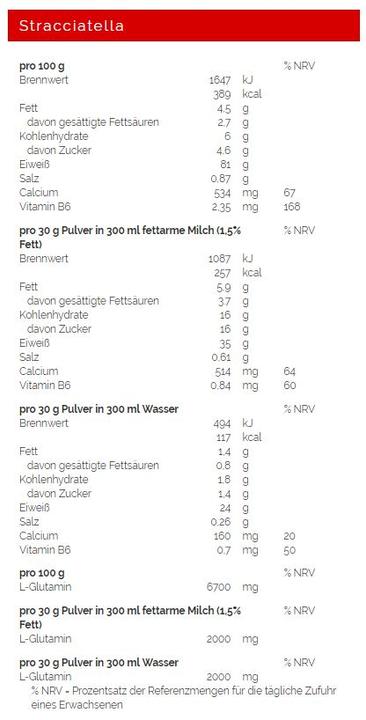 Valori nutrizionali e ingredienti Weider Proteine del siero del latte premium (Cioccolato, 1 pz., 500 g)