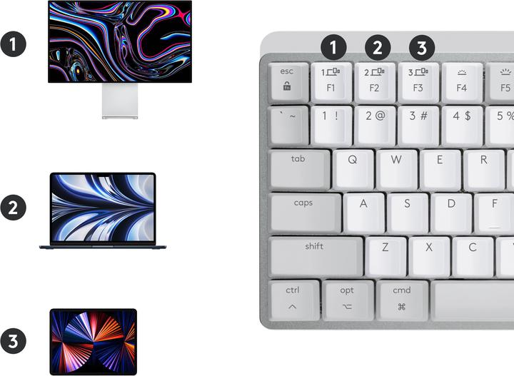 Actual product image Logitech MX Mechanical Mini for Mac (DE, Wireless)
