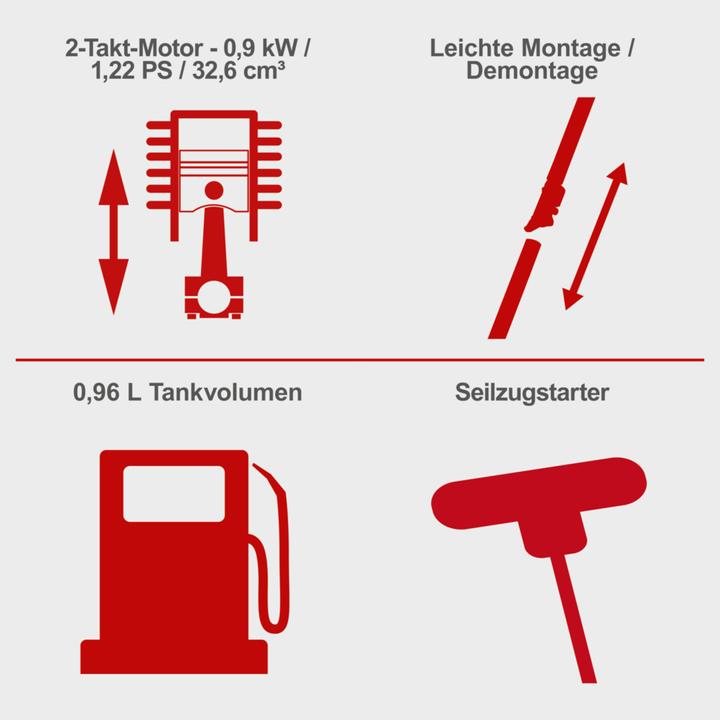 Actual product image Scheppach 4in1 Multi Garden Unit MFH3300-4P 1.22PS (Trim line, Metal cutting blade)