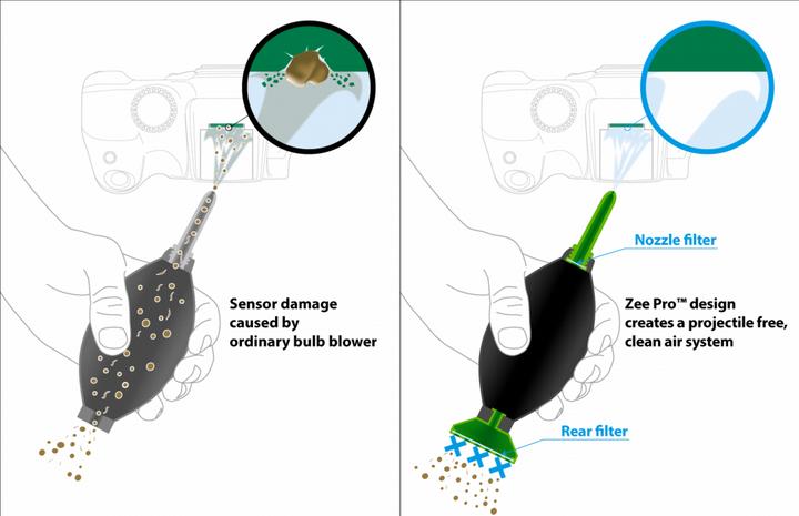 Produktbild Visible Dust Zee Pro Blower