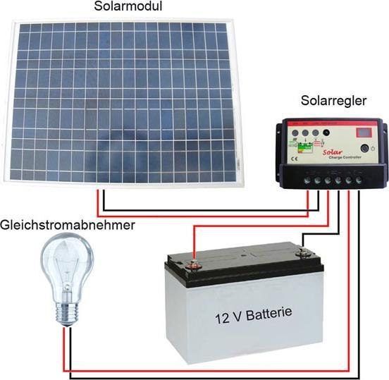 Immagine prodotto IHP Solarpanel 40W (40 W, 8.80 kg)