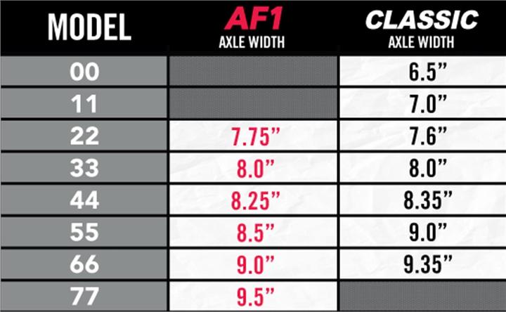 Image du produit Ace AF-1 55 Set (8.50")
