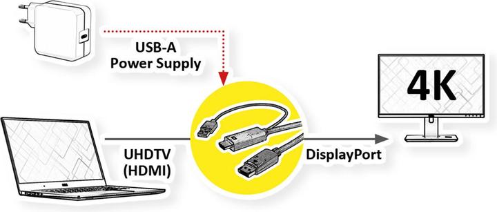Produktbild Roline HDMI (Typ A) — DisplayPort (3 m, DisplayPort)