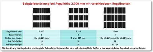 Image du produit Schulte Lagertechnik Rayonnage de base pour roues/pneus de grande capacité