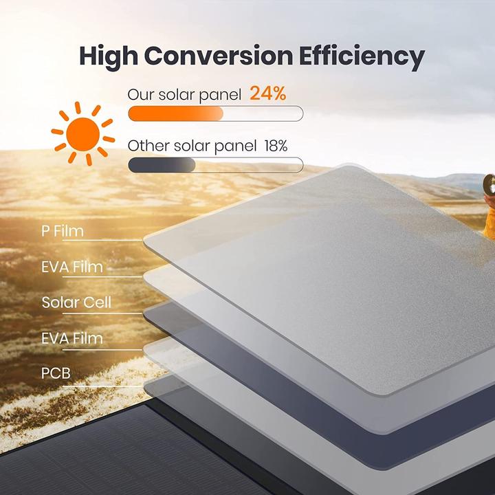 Actual product image FlexSolar 100W solar panel, foldable (100 W)