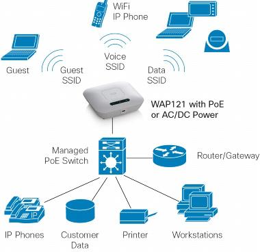 Produktbild Cisco Wap121