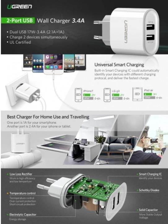 Produktbild Ugreen Dual USB (17 W)