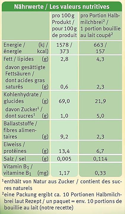 Valori nutrizionali e ingredienti Holle Porridge biologico per bambini (250 g)