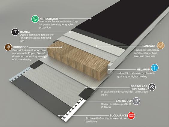 Actual product image Ramser Black (176 cm, Without binding)