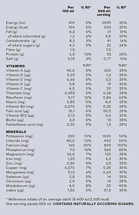 Nutritional values and ingredients YFood Classic Choco (Chocolate, 6 x)