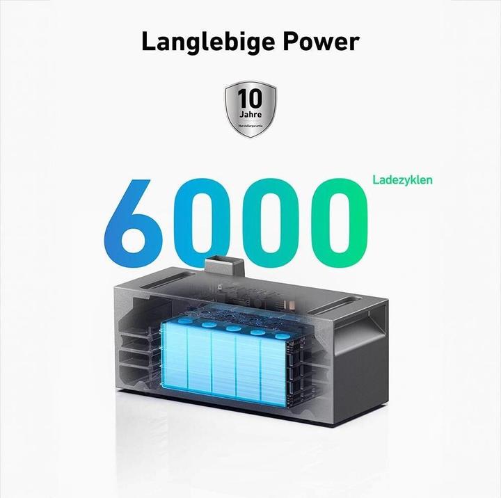 Produktbild Anker Solarbank E1600