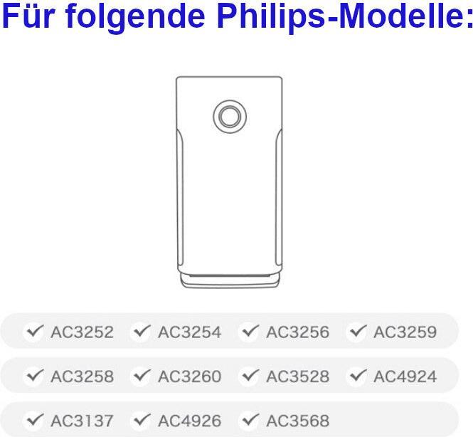 Produktbild Hermex Alternativer Aktivkohlefilter FY3432 für Philips Luftreiniger Serie 3000 (1 x)