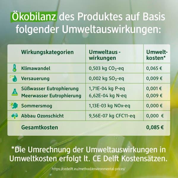 Valeurs nutritives et ingrédients dm Denkmit Ultra Nature (Liquide)