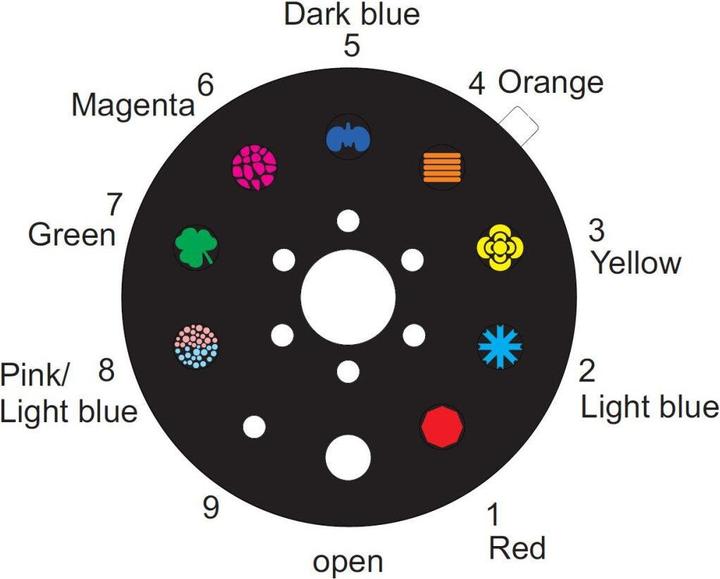 Produktbild Eurolite LED CAT-80 Strahleneffekt ws