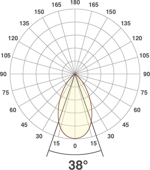 Produktbild EVN-Lichttechnik P-LED (620 lm)