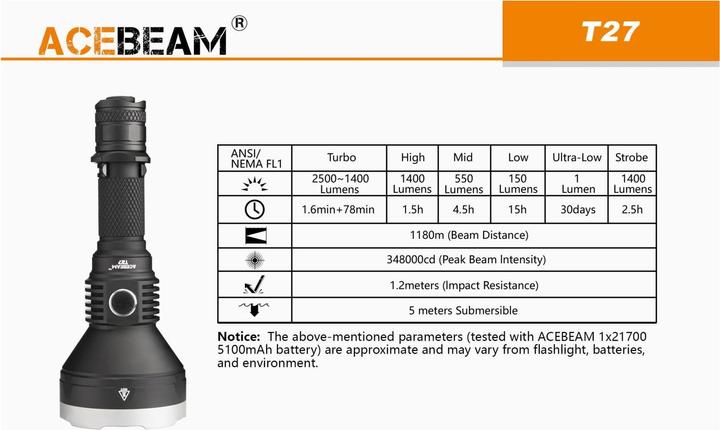 Image du produit AceBeam Lampe de poche LED T27 Thrower (17.47 cm)