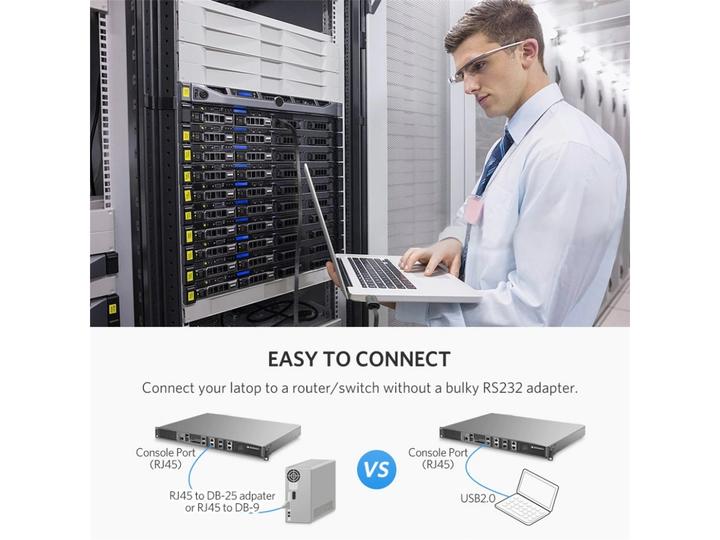 Actual product image Ugreen USB A – RS232 (1.50 m, USB 2.0)