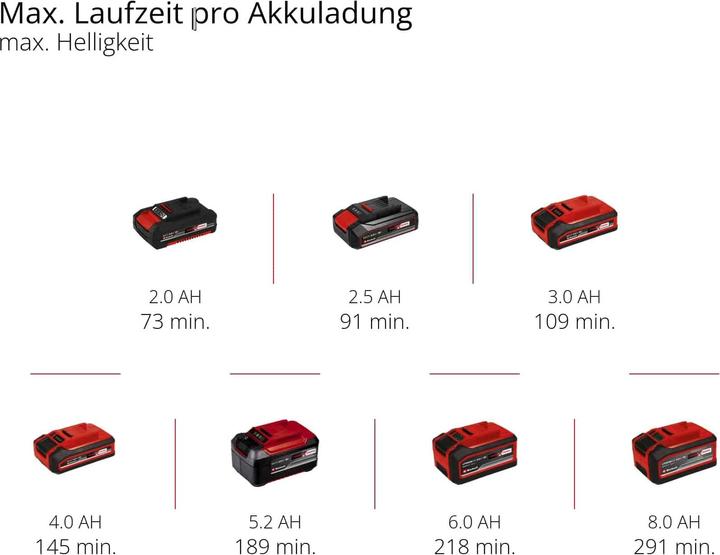 Image du produit Einhell Akku-Lampe TP-CL 3000 Li-Set (3000 lm)