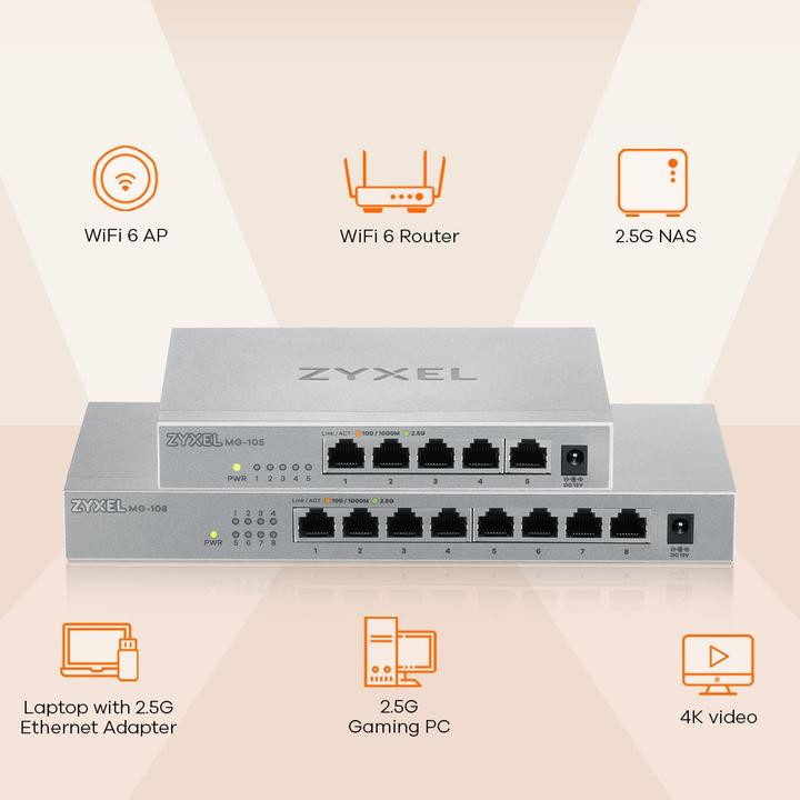 Actual product image Zyxel MG-105 (5 Ports)