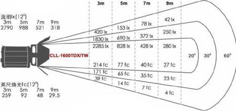 Immagine prodotto Falcon Eyes Lampada LED Spot Bi-Color Dimmerabile CLL-1600TDX a 230V