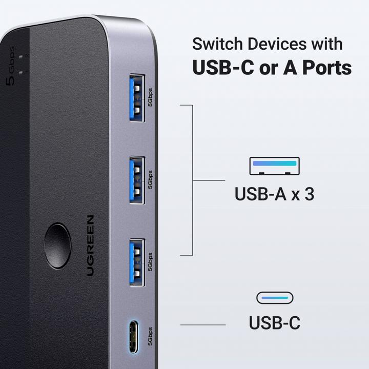 Actual product image Ugreen CM662