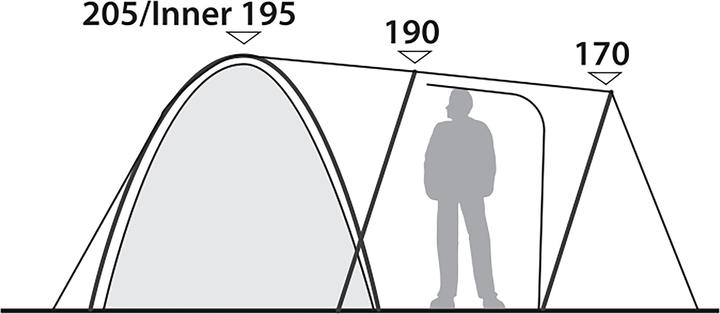 Produktbild Robens Paso Flex 5 (Kuppelzelt, 8.70 kg, 5 Personen)