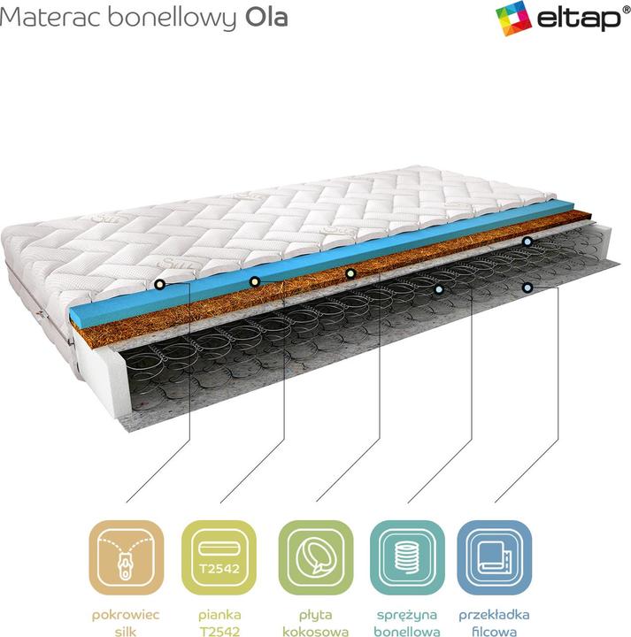 Actual product image ELTAP Ola Silk (90 x 200 cm, Spring core)