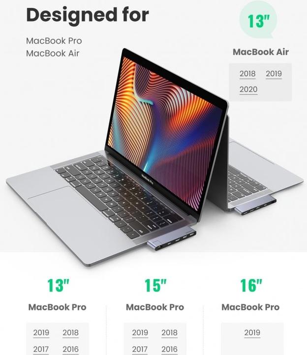 Produktbild Ugreen Dual USB-C Hub (USB-C, 5 Ports)