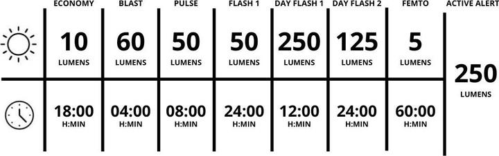 Produktbild Lezyne Saddle AI Alert 250 (250 lm, 250 lm)