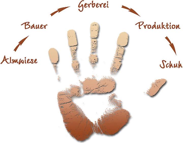 Actual product image Meindl Bergamo Identity (41.5)