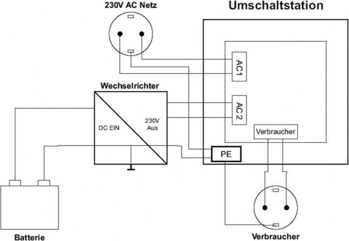 Image du produit IVT Us-12n