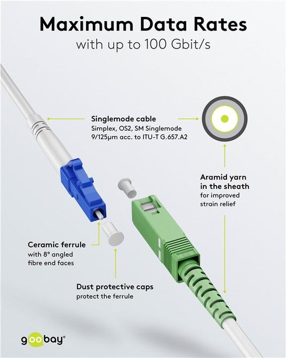 Productafbeelding Goobay Glasvezelkabel FTTH, singlemode OS2 Wit, wit Simplex, 5 m (S/UTP, CAT6, 5 m)