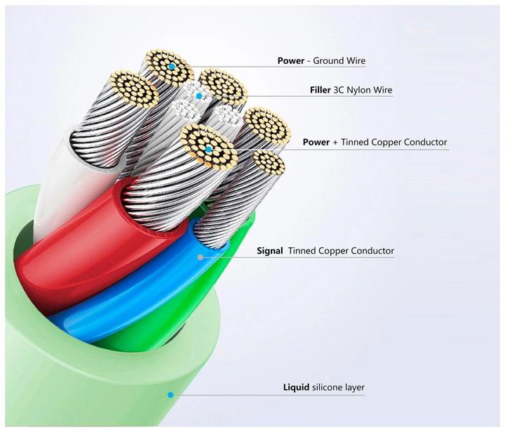 Immagine prodotto Fixed Cavo USB-C/Lightning in silicone liquido (0.50 m)