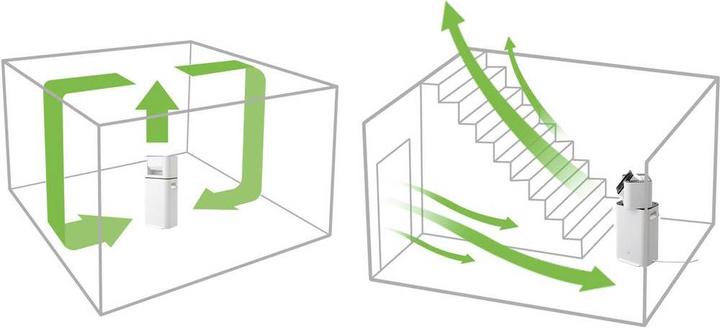 Image du produit Iris Ohyama Ventilateur chauffant en céramique (21 m²)