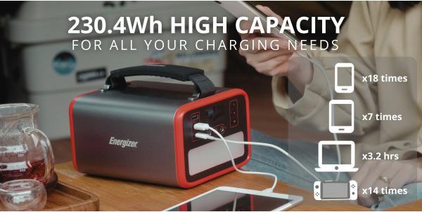 Actual product image Energizer PPS 240W2 CH version (230.40 Wh, 3.30 kg)
