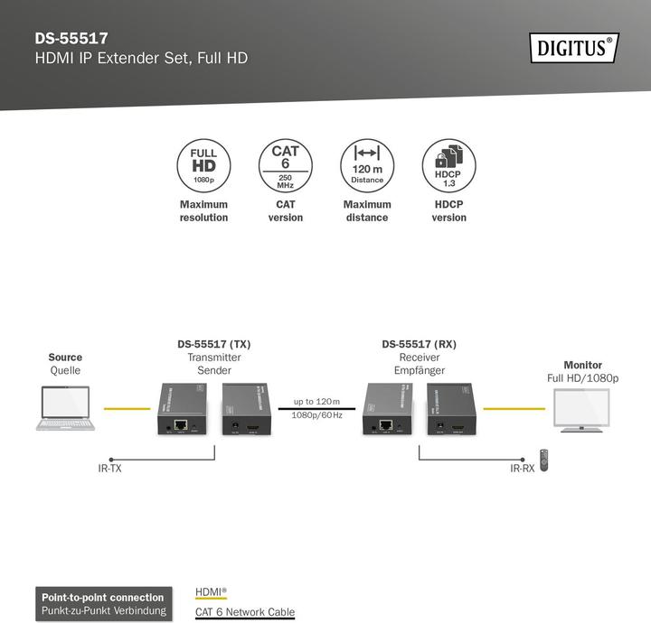 Produktbild Digitus HDMI IP Video Extender Set, 120m Full HD, 1080p
