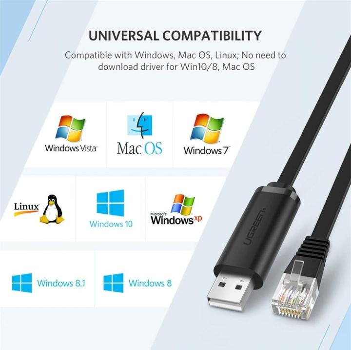 Actual product image Ugreen USB A – RS232 (1.50 m, USB 2.0)