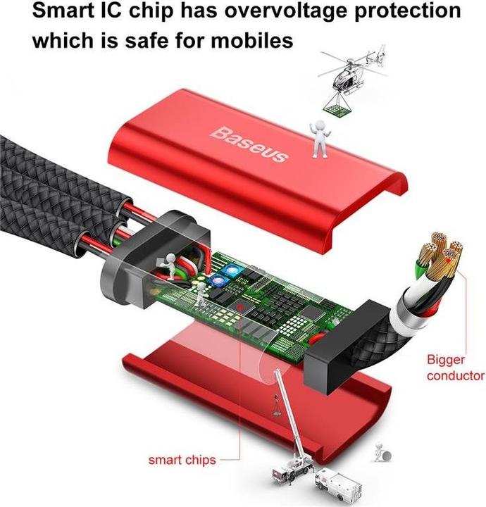 Immagine prodotto Baseus MVP 3-in-1 Gioco mobile via cavo (1.20 m, USB 2.0)