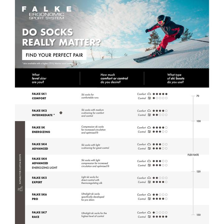 Valeurs nutritives et ingrédients Falke SK4 Avancé (39 - 41)